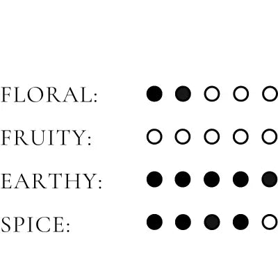 Efori Peace Perfume Spray Notes