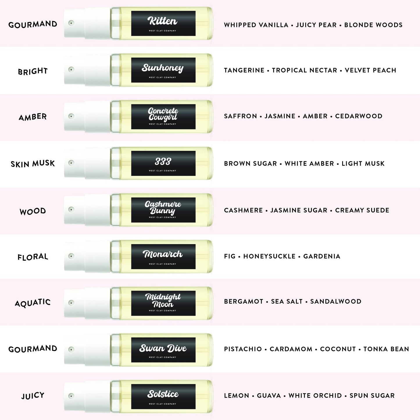 West Clay Perfume Discovery Set | 9 Nontoxic 2 mL Perfumes